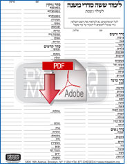 Mishnayos Chart